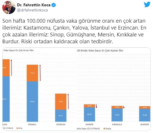 bakan koca