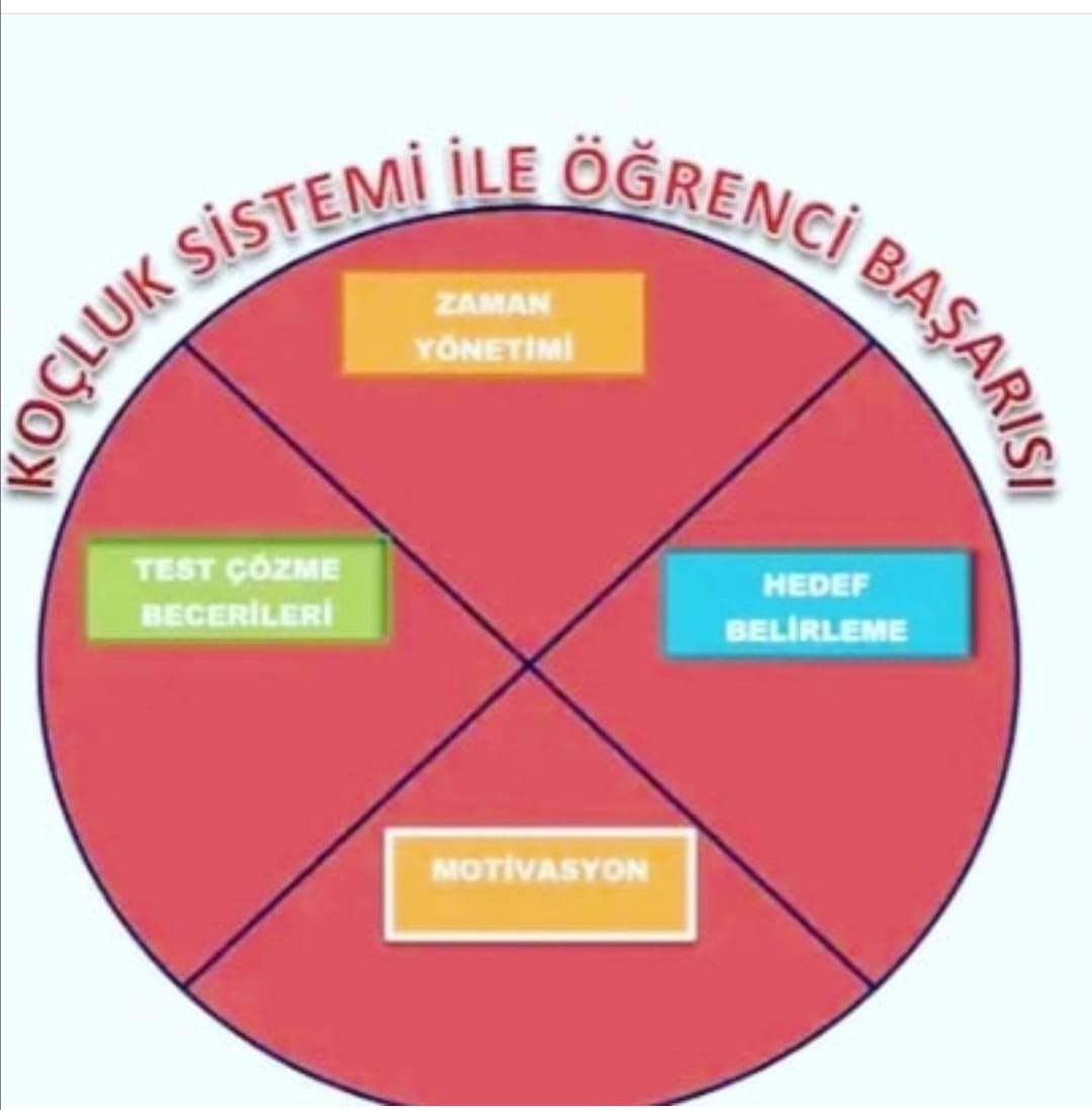 Farkındalık Yaratmak İçin Profesyonel Koç Ayşe Tarhan Turgut Sizleri Bekliyor