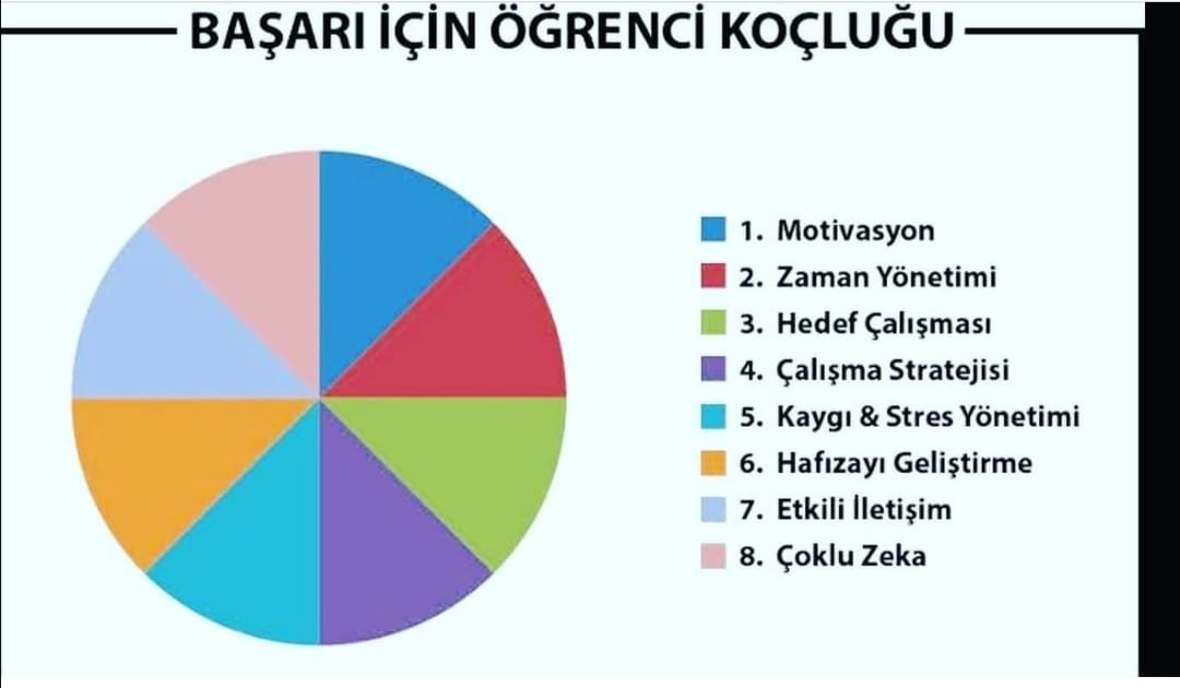 Farkındalık Yaratmak İçin Profesyonel Koç Ayşe Tarhan Turgut Sizleri Bekliyor
