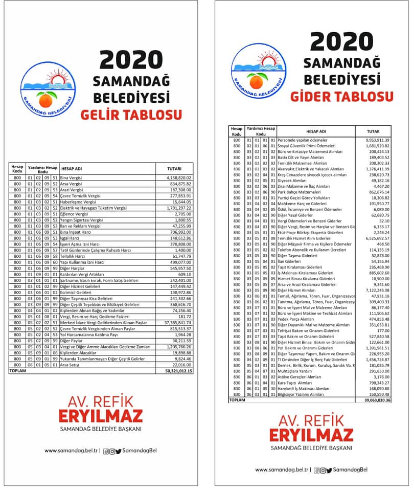 Samandağ Belediyesi gelir gider tablosunu yayınladı