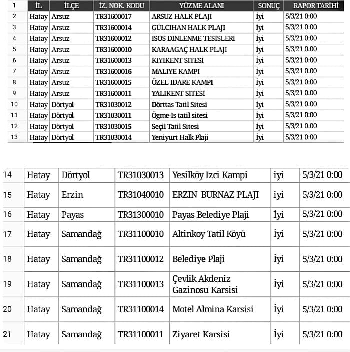 Hatay Deniz Sularının Analiz Sonuçları Açıklandı