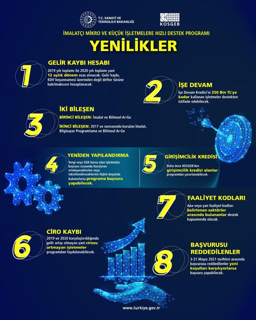 Pandemiden Etkilenen İmalatçı İşletmeler İçin Yeni Dönem