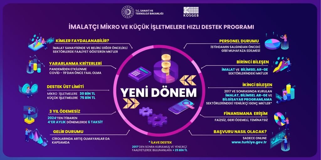 Pandemiden Etkilenen İmalatçı İşletmeler İçin Yeni Dönem