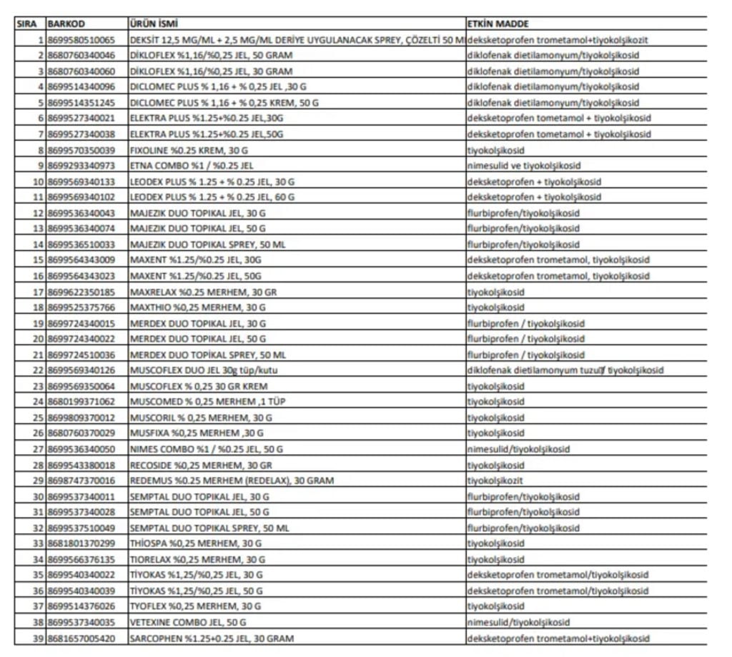 39 ilaç piyasadan toplatılacak