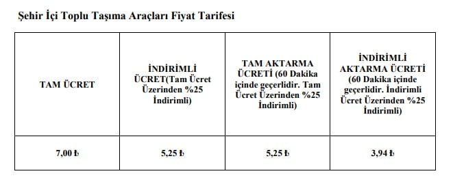 TOPLU TAŞIMA, TAKSİ VE SERVİS FİYATLARINA ZAM YAPILDI