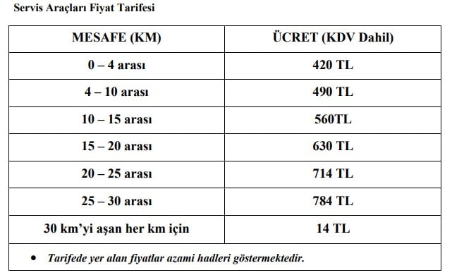 TOPLU TAŞIMA, TAKSİ VE SERVİS FİYATLARINA ZAM YAPILDI