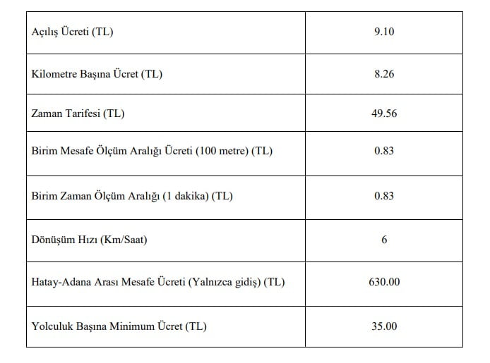 TOPLU TAŞIMA, TAKSİ VE SERVİS FİYATLARINA ZAM YAPILDI