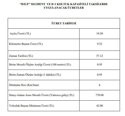 TOPLU TAŞIMA, TAKSİ VE SERVİS FİYATLARINA ZAM YAPILDI