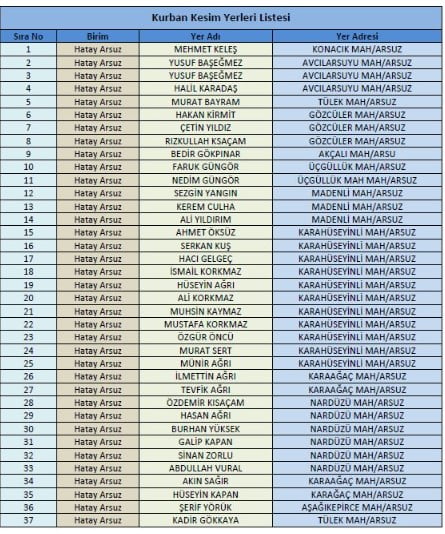 Arsuz Kurban Kesim ve Satış Yerleri Listesi Açıklandı 