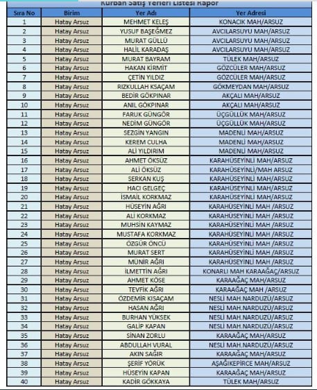 Arsuz Kurban Kesim ve Satış Yerleri Listesi Açıklandı