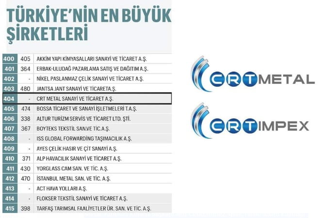 CRT METAL, EN BÜYÜKLER LİSTESİ FORTUNE 500’E 404. SIRADAN GİRİŞ YAPARAK ÖNEMLİ BİR BAŞARIYA İMZA ATTI