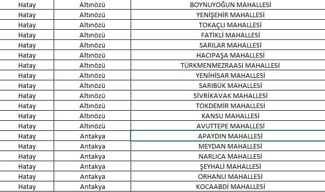 Hatay&#8217;da 109 Mahalle Yabancılara Kapatıldı