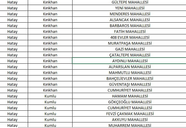 Hatay&#8217;da 109 Mahalle Yabancılara Kapatıldı